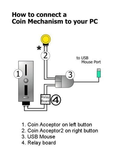 How to wire Coin Acceptor .